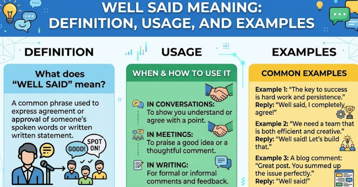 Well Said Meaning: Definition, Usage, and Examples