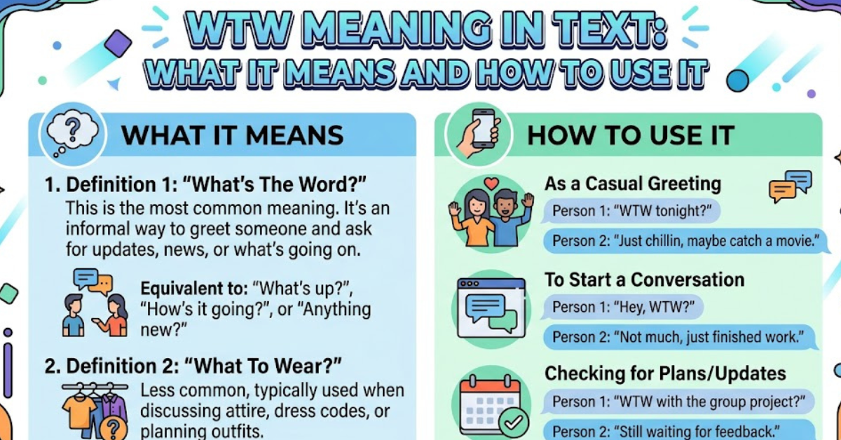 WTW Meaning in Text: What It Means and How to Use It