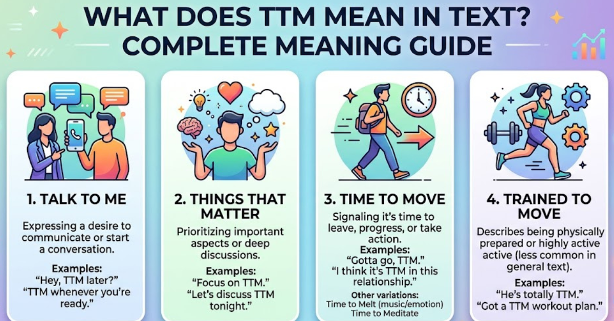 What Does TTM Mean in Text? Complete Meaning Guide