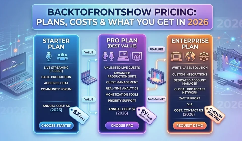 backtofrontshow pricing