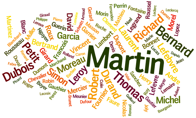 france family name