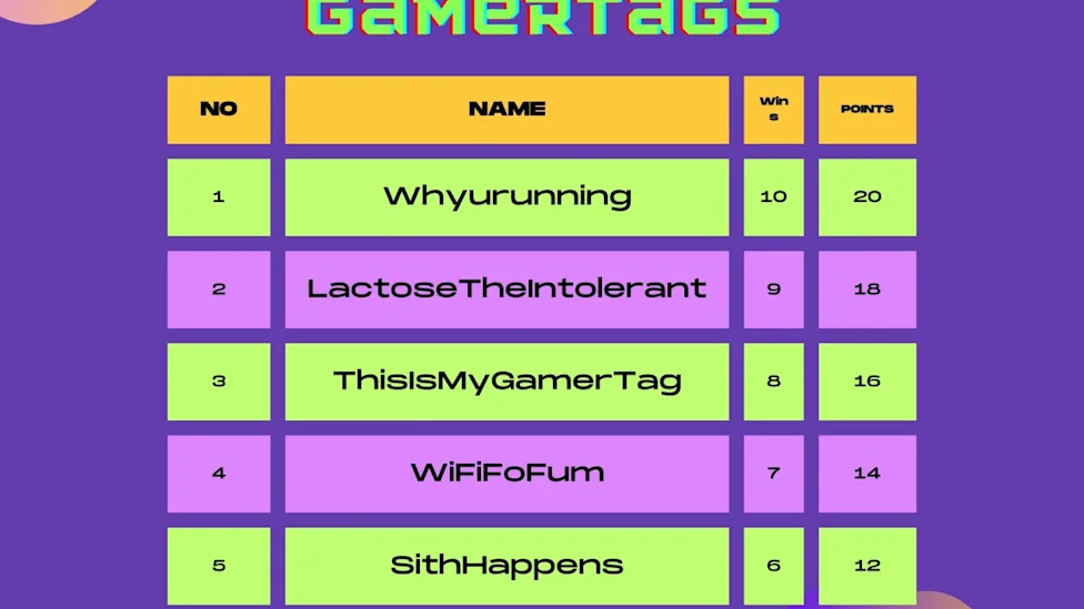 funny xbox one gamertags