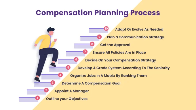 Compensation Plans