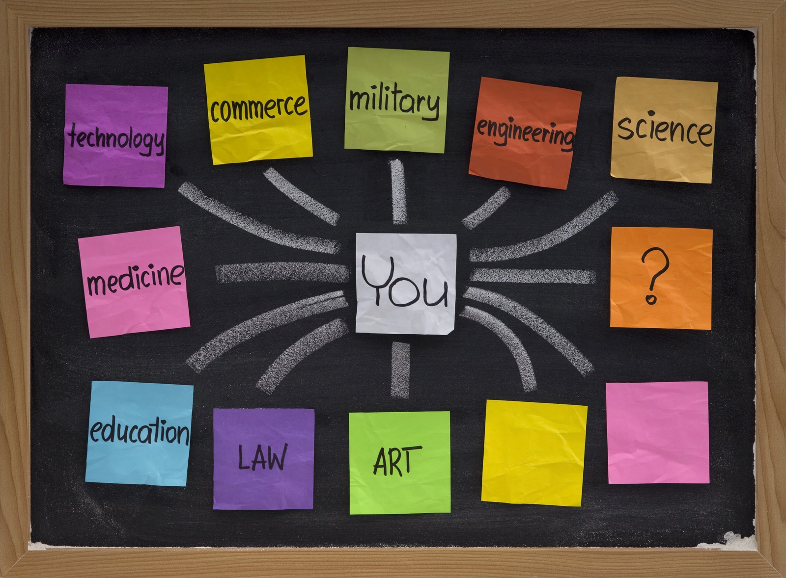 how to overcome career challenges