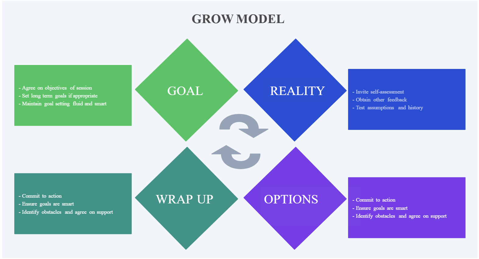 endeavor mentorship program structure